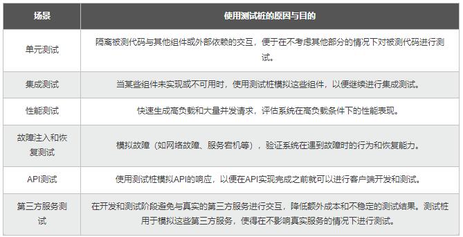 【Python】從同步到異步多核：測(cè)試樁性能優(yōu)化，加速應(yīng)用的開(kāi)發(fā)和驗(yàn)證 圖1