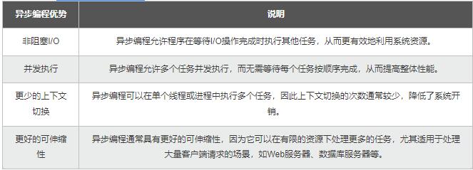 【Python】從同步到異步多核：測(cè)試樁性能優(yōu)化，加速應(yīng)用的開(kāi)發(fā)和驗(yàn)證 圖3