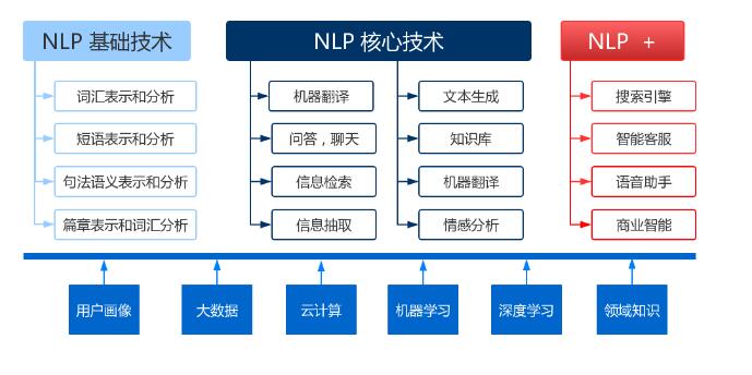 自然語言處理庫(kù)spaCy使用指北 圖1