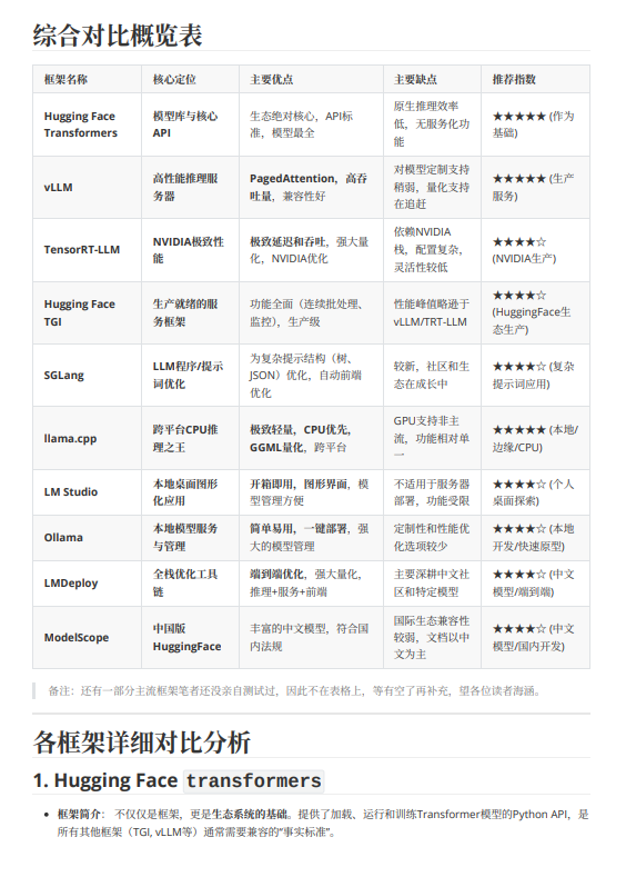 一文讀懂大模型推理框架：10大工具的優(yōu)缺點(diǎn)、適用場景與選型推薦 PDF 下載 圖1